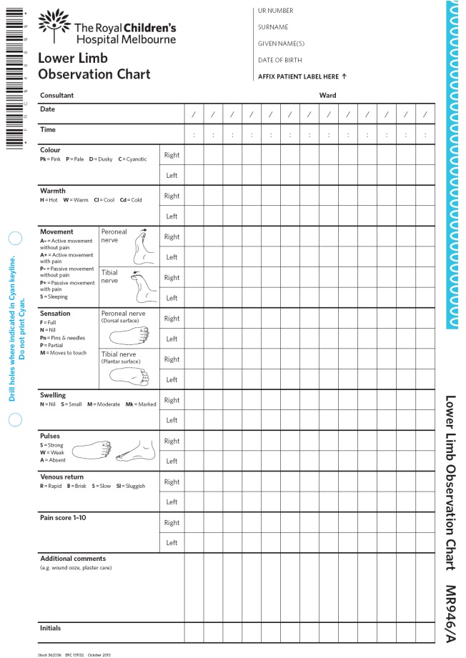 Clinical Guidelines (Nursing) Neurovascular observations